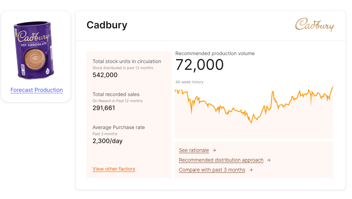 Reduce production waste dramatically