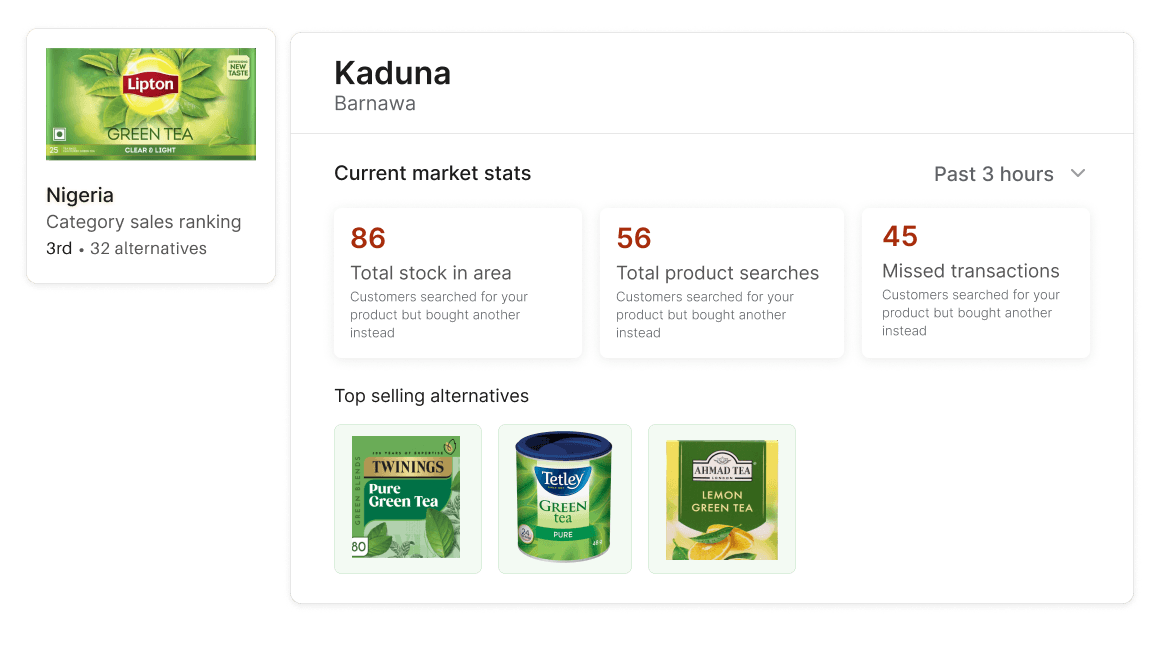 Real market demand intelligence